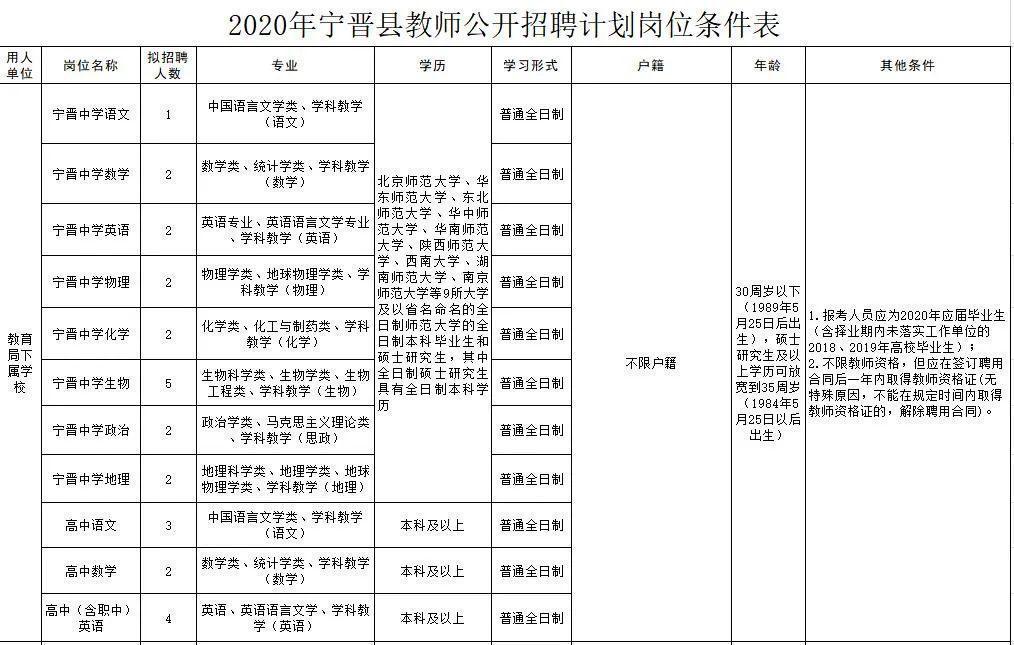 寧晉圈最新招聘，變化帶來自信，學(xué)習(xí)鑄就未來之路
