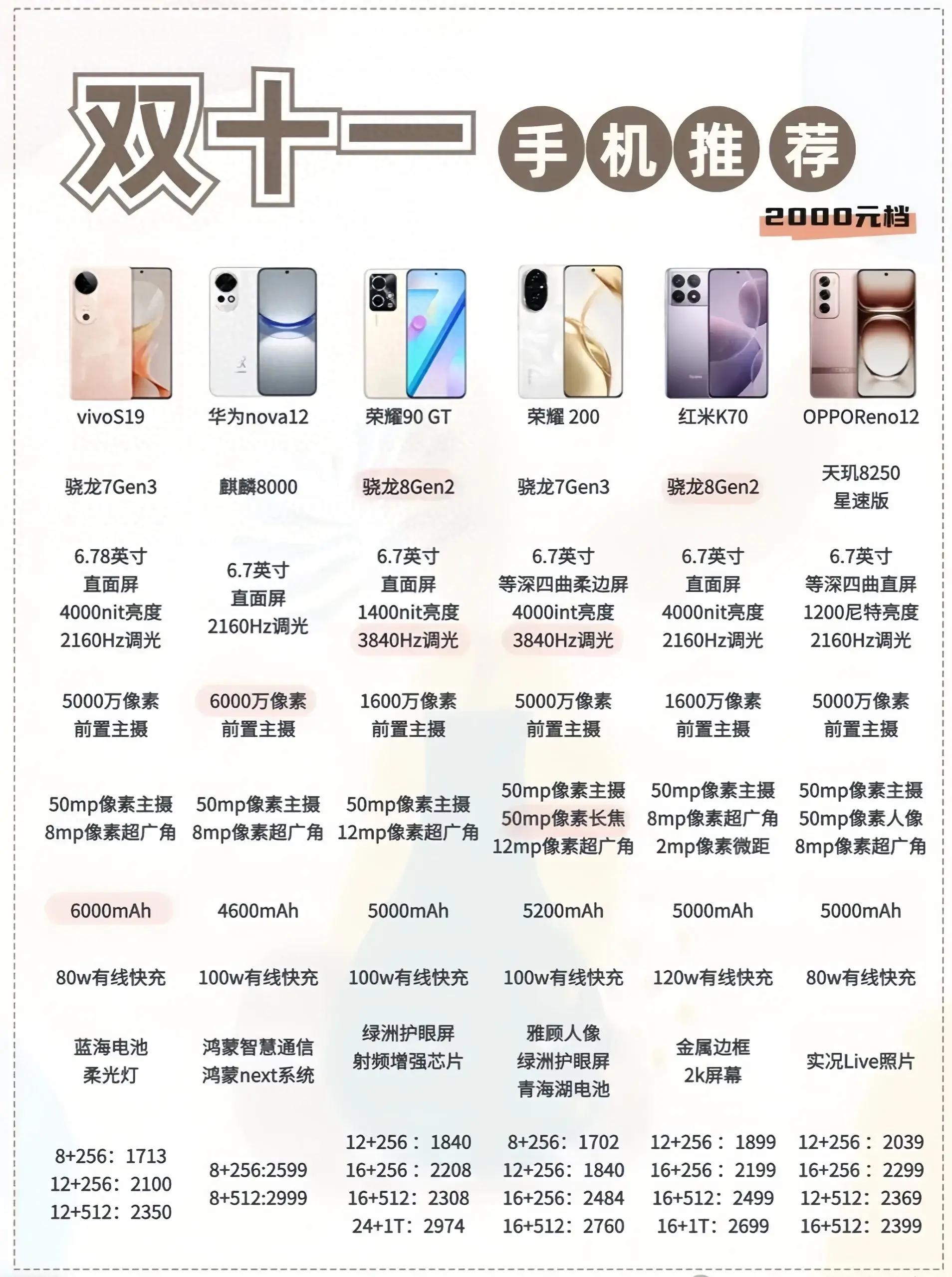 性價比最新手機，旅行好伙伴，探索自然美景的絕佳選擇