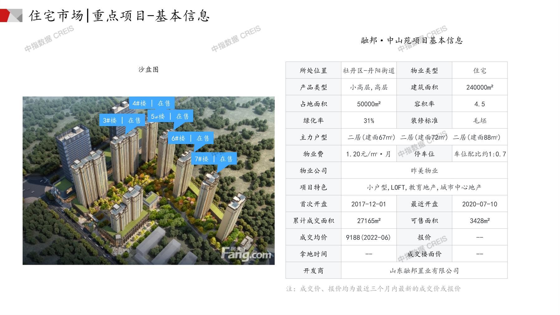 菏澤房產(chǎn)網(wǎng)最新樓盤(pán)動(dòng)態(tài)，城市變遷與成就感的源泉
