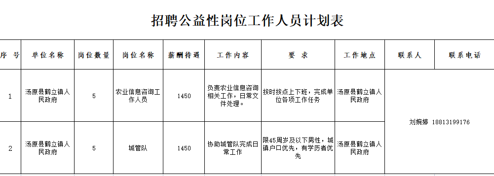 湯原最新招聘，友情、機遇與家的溫馨交匯點