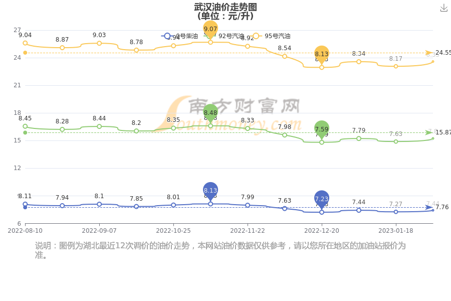 武漢汽油最新價格，啟程自然美景探秘之旅