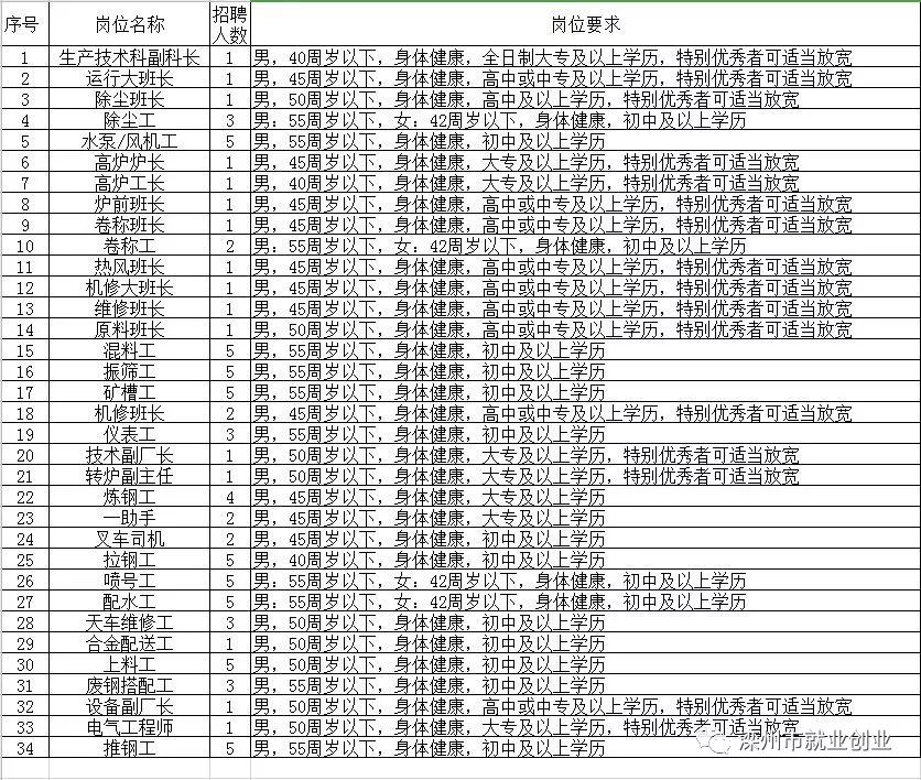 濱州最新招工，友情與工作的和諧交響之旅