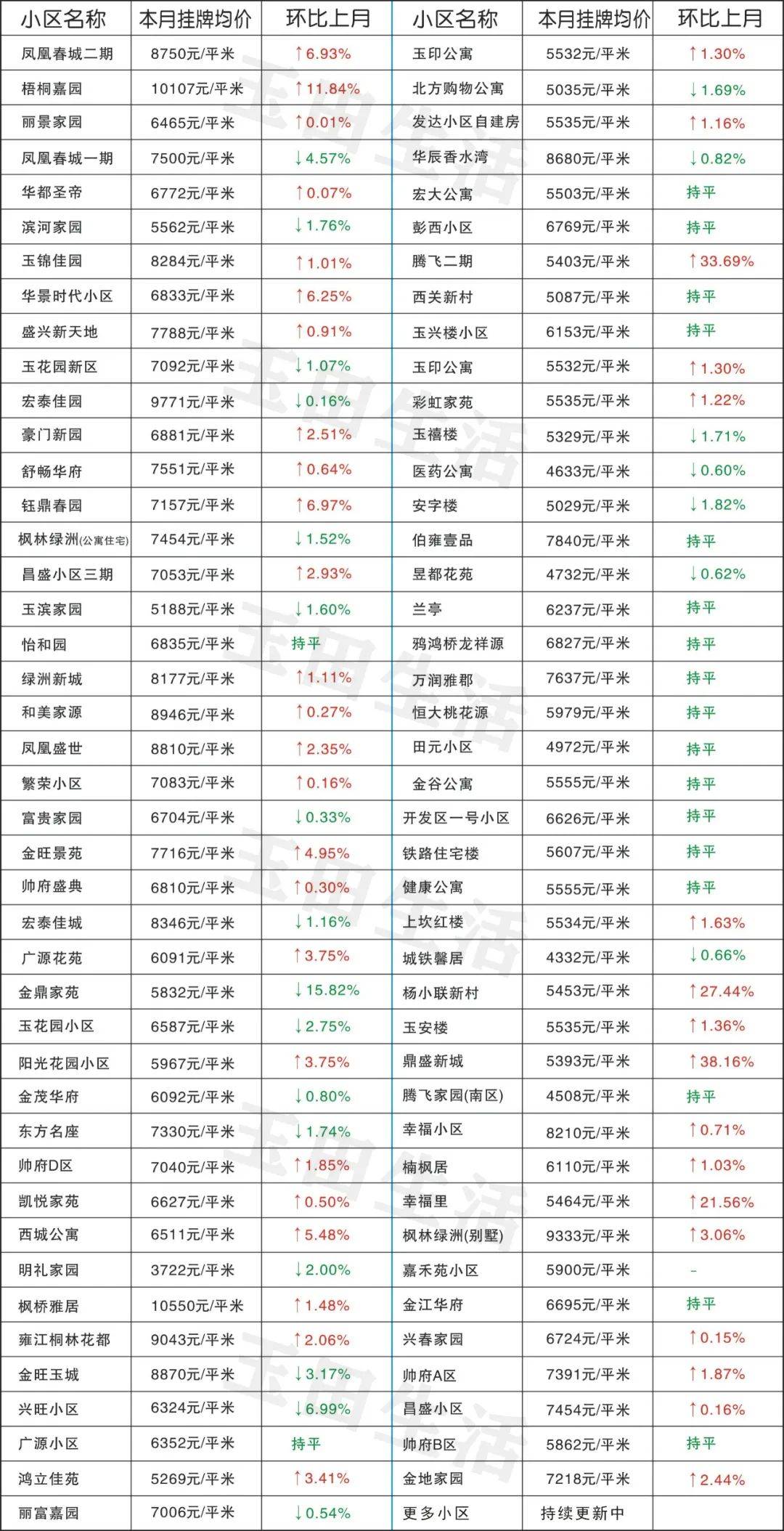 玉田最新樓價(jià)，科技重塑居住體驗(yàn)，開啟智慧生活新時代