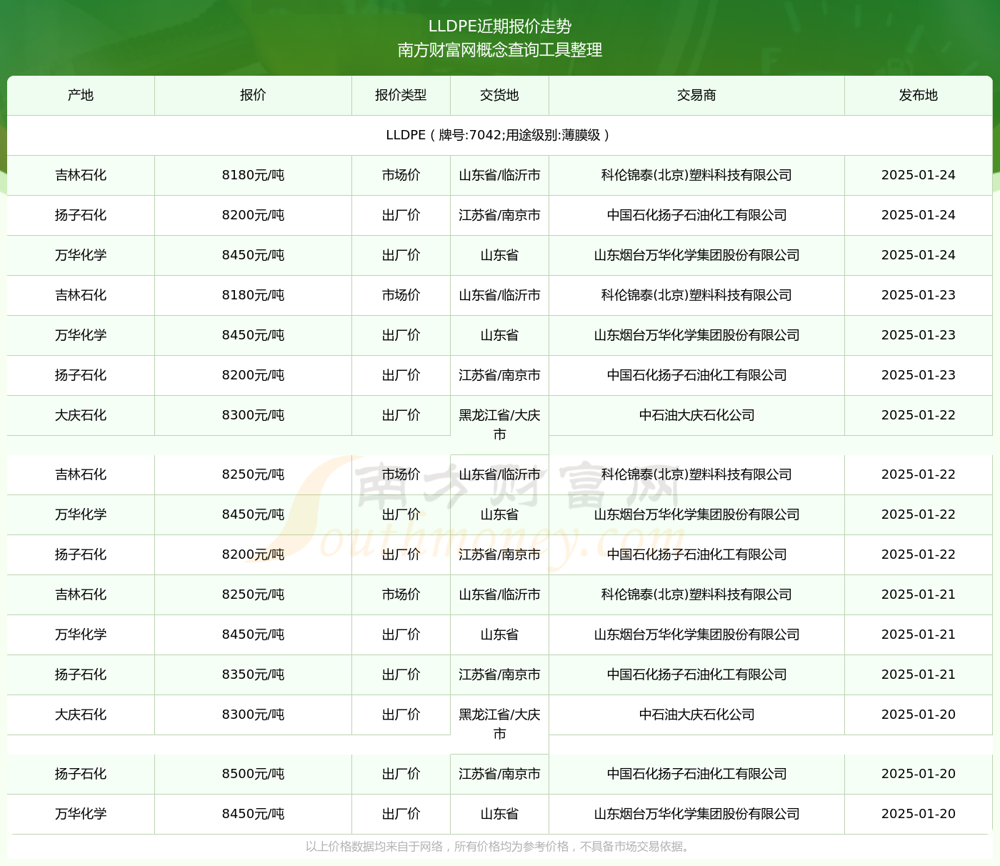 7042最新價格2025，變化中的價值與學(xué)習(xí)帶來的自信與成就感