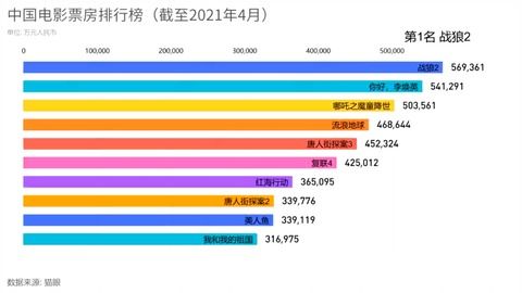 電影最新票房排行，歡笑與感動(dòng)的觀影之旅啟程！