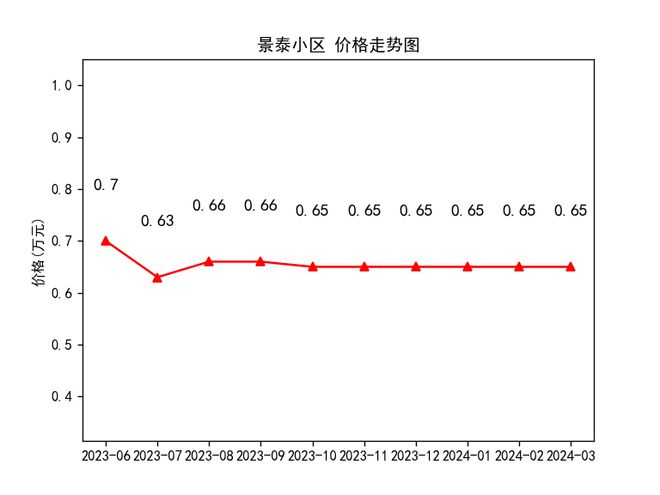 隴西最新房?jī)r(jià)走勢(shì)及購(gòu)房指南，市場(chǎng)動(dòng)態(tài)與前景展望