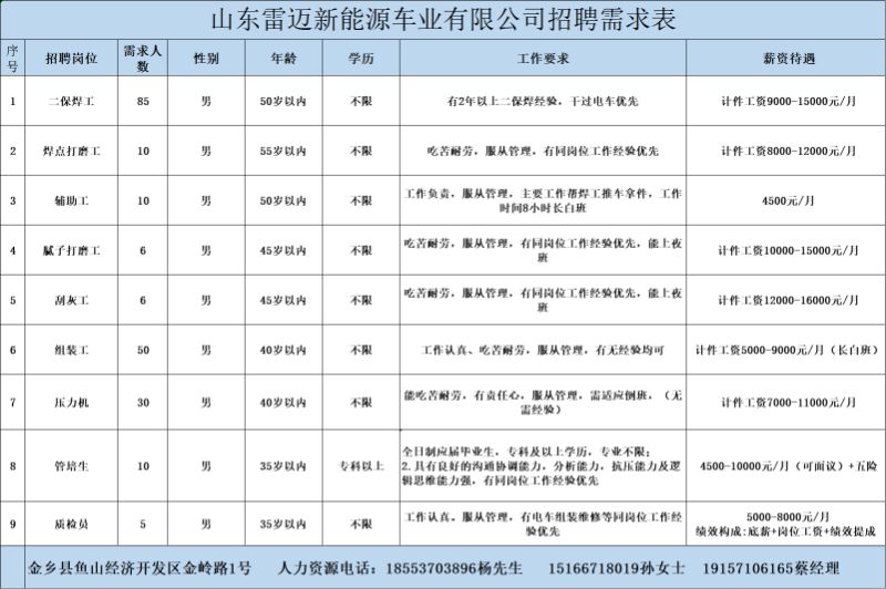 金鄉(xiāng)最新招工信息，開啟職業(yè)新篇章，實(shí)現(xiàn)夢(mèng)想與自信同步提升