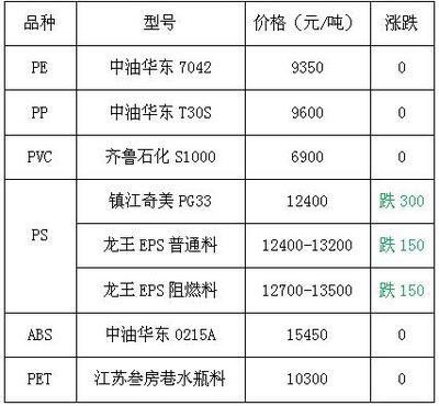 HIPS價格最新行情，友情故事與實時市場動態(tài)