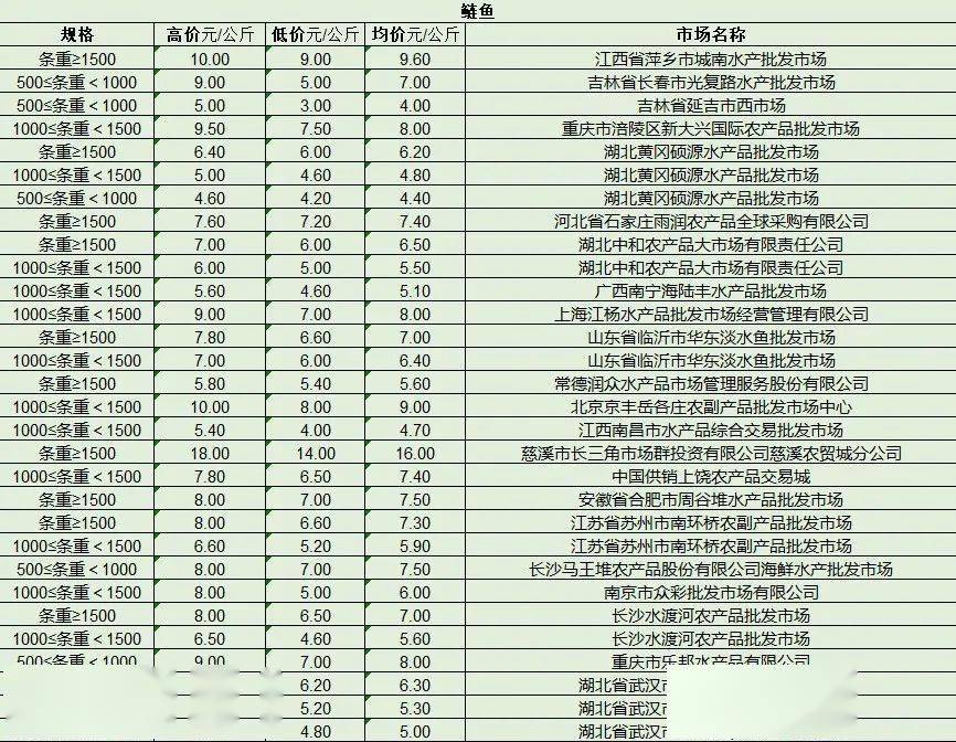 最新產(chǎn)品批發(fā)趨勢，行業(yè)熱點、產(chǎn)品亮點與市場策略解析