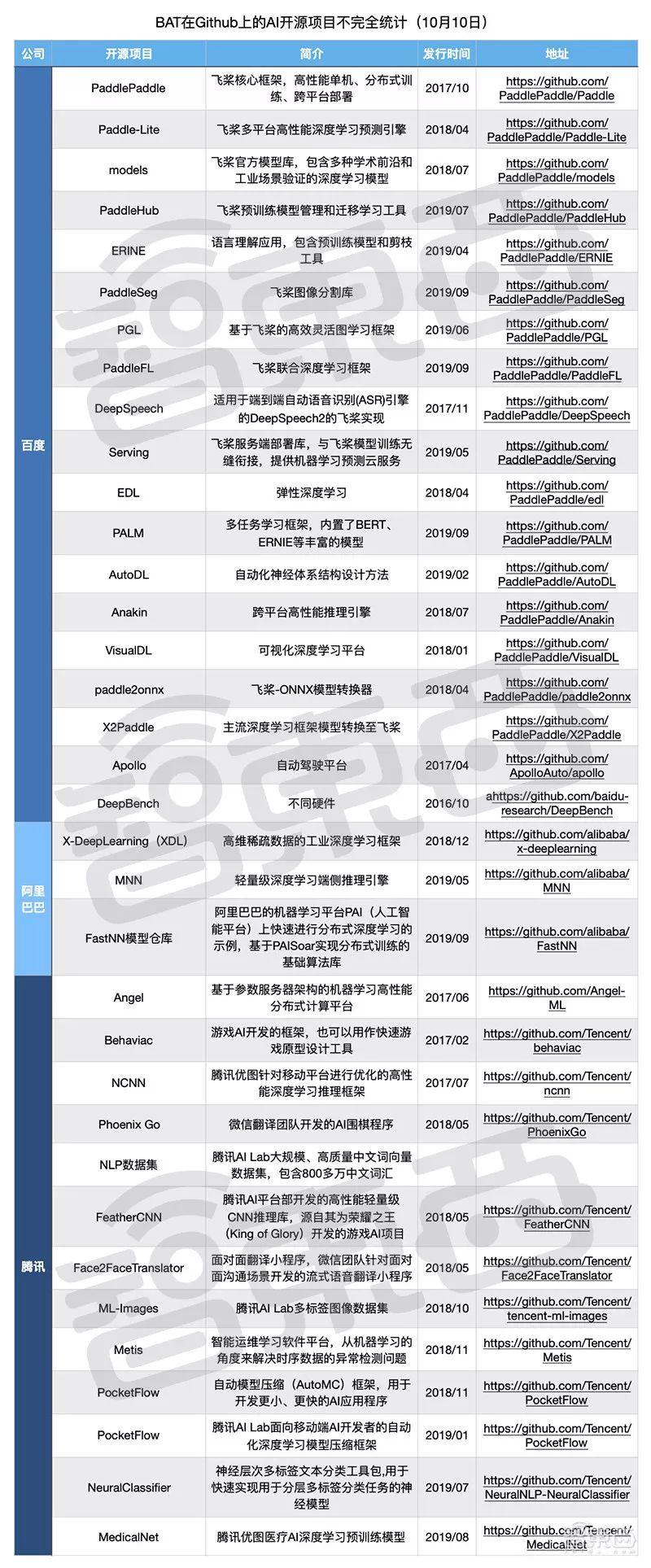 最新開源項(xiàng)目攜手共創(chuàng)未來，自信成就夢想之旅啟程