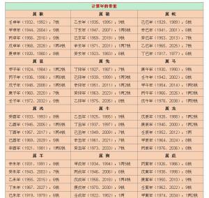 揭秘最新稱骨算命，洞悉命運之書，掌握未來走向的神秘鑰匙??
