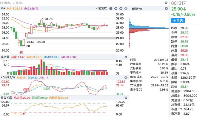 A股最新數量概覽，最新股市動態(tài)與市場趨勢分析