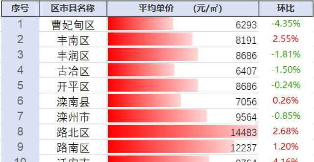探尋豐南最新房價動態(tài)及未來趨勢，市場前景展望