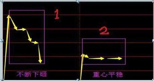 最新集合競價，躍向成功的躍板，變化中的自信與成就感的啟示