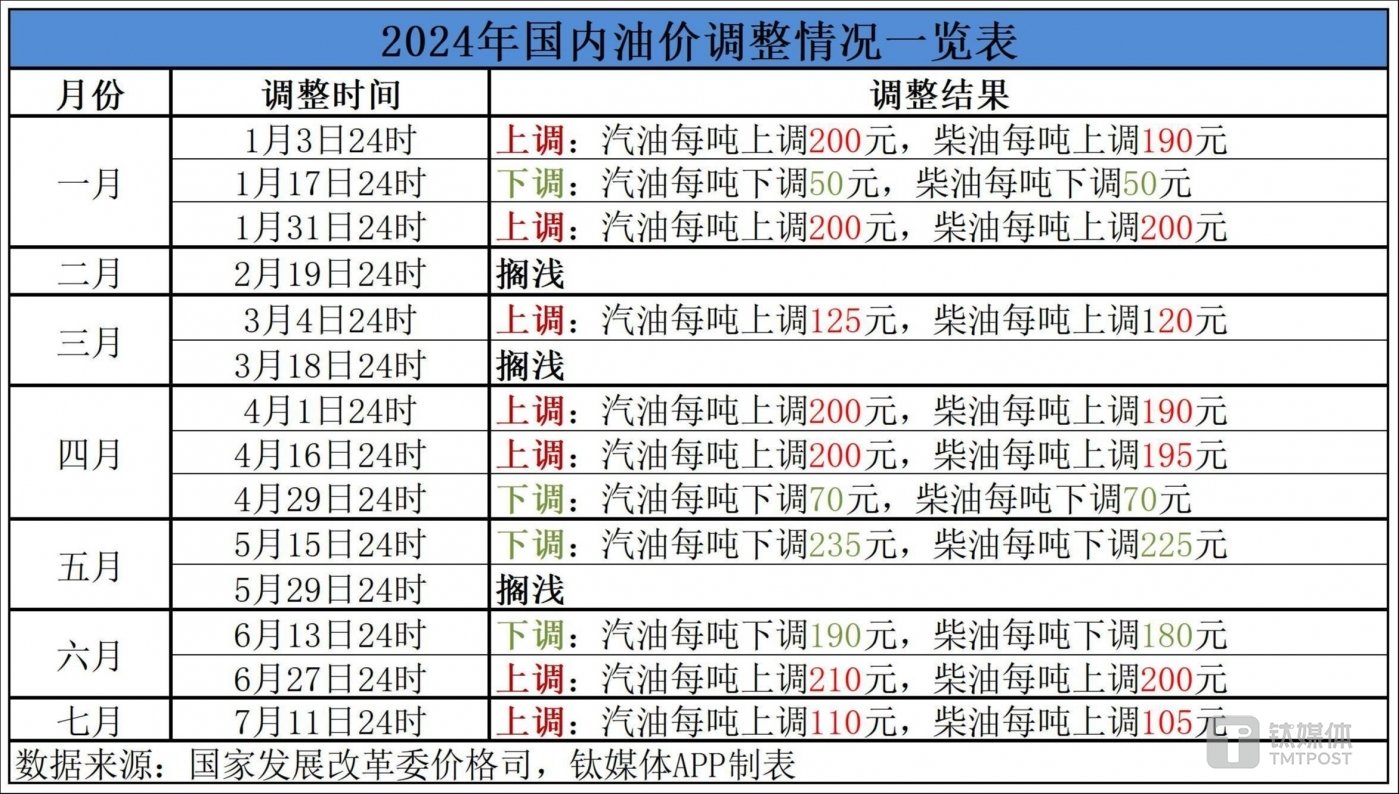 最新油價(jià)調(diào)整表詳解，步驟指南與調(diào)整動(dòng)態(tài)監(jiān)測(cè)報(bào)告
