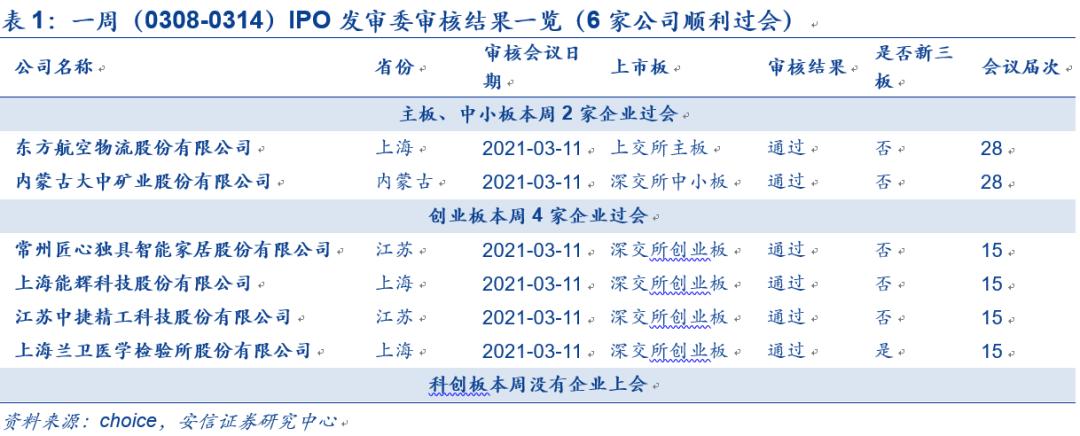 IPO企業(yè)最新排隊(duì)，洞悉未來(lái)資本市場(chǎng)熱門候選企業(yè)