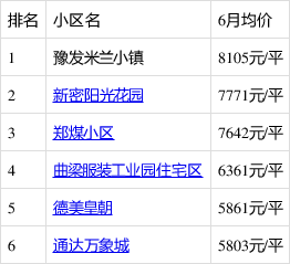 新密房產(chǎn)最新信息概覽，城市房產(chǎn)動(dòng)態(tài)與前景展望