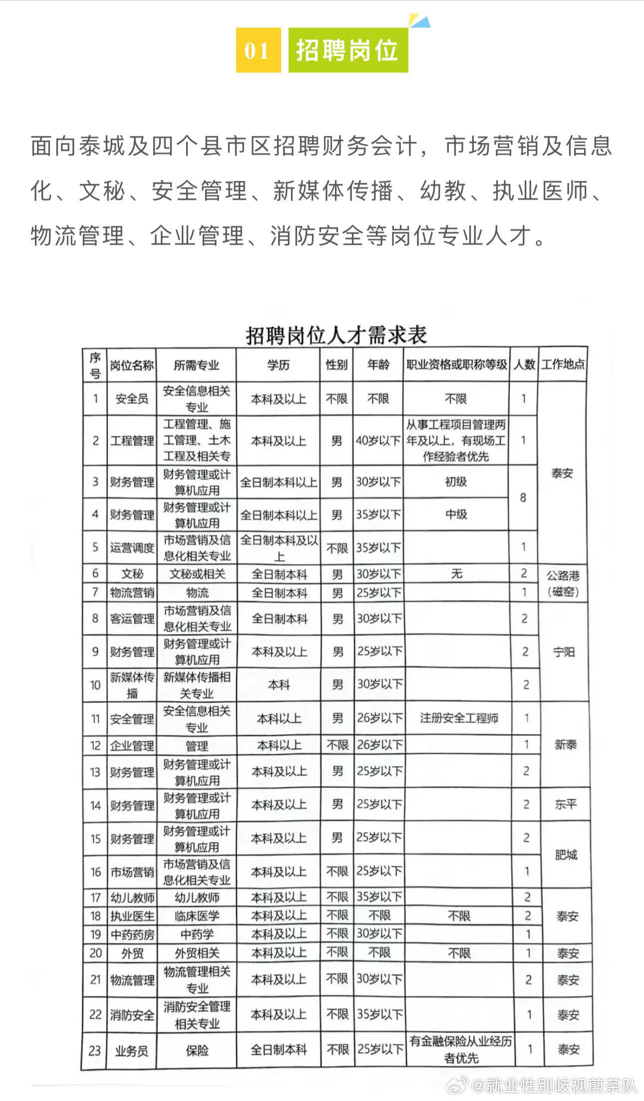 方城最新招聘，學(xué)習(xí)變化，啟程自信與成就之旅