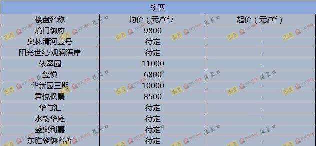 圍場最新樓價概覽，市場走勢、熱門區(qū)域與購房指南