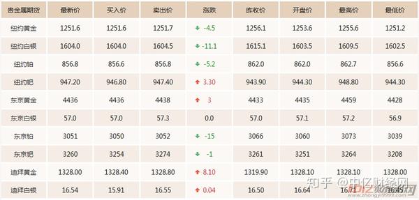 期金價格更新，一段友情與家庭的溫馨故事