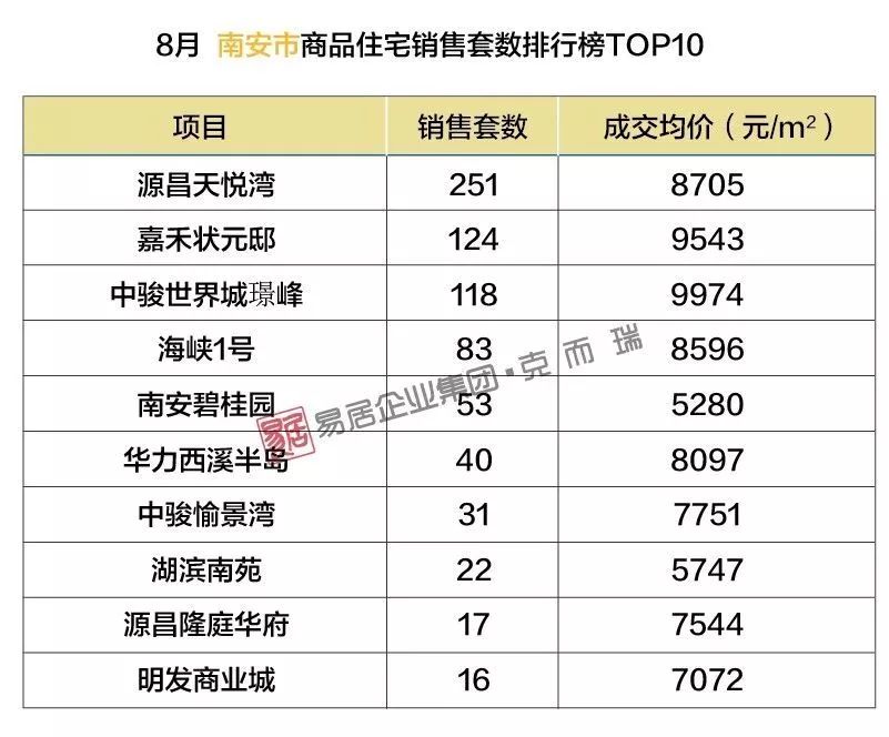 南安最新樓盤(pán)，理想投資置業(yè)之選