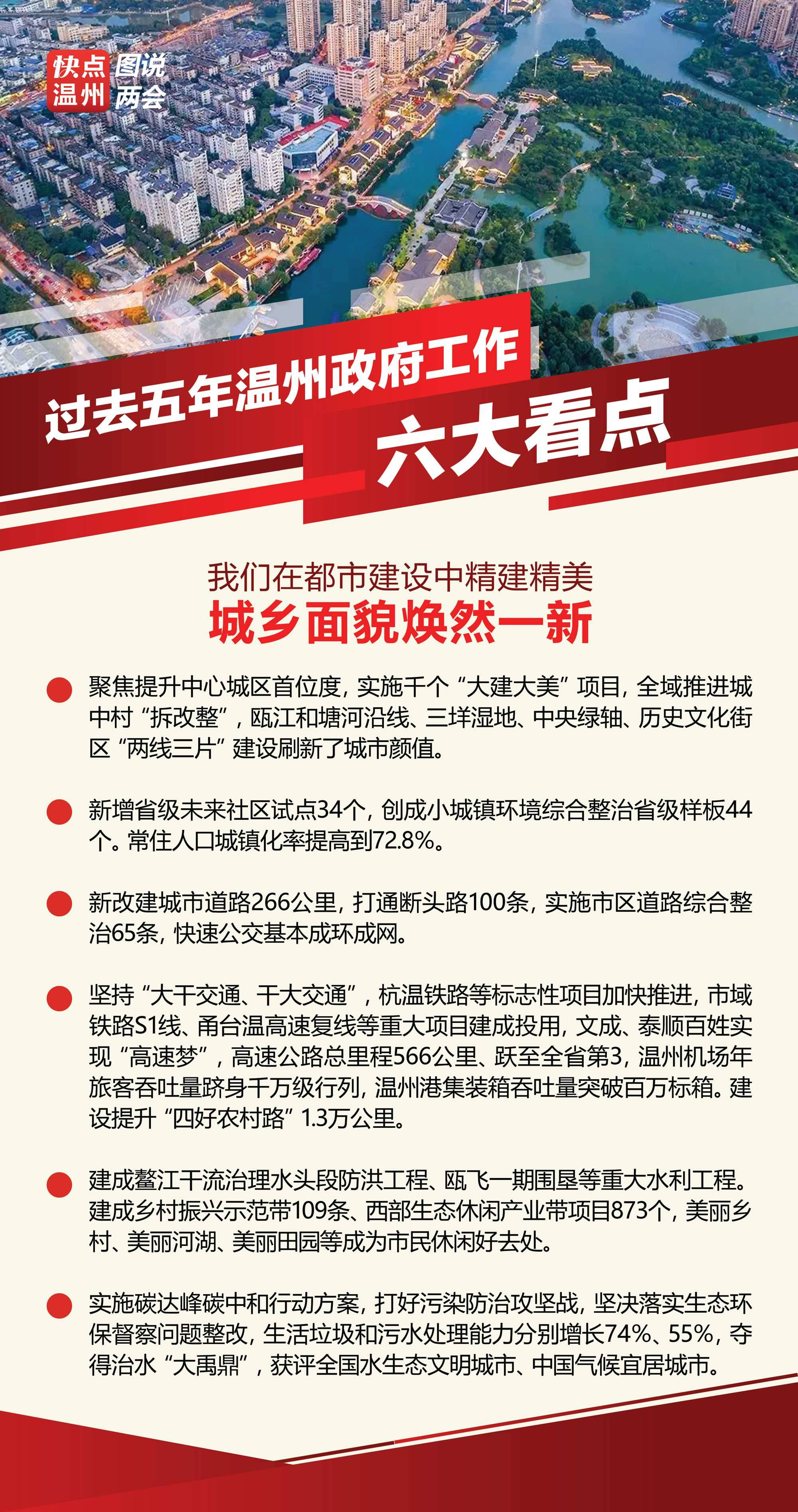 溫州最新繁榮景象，城市面貌活力四溢，經(jīng)濟發(fā)展持續(xù)強勁