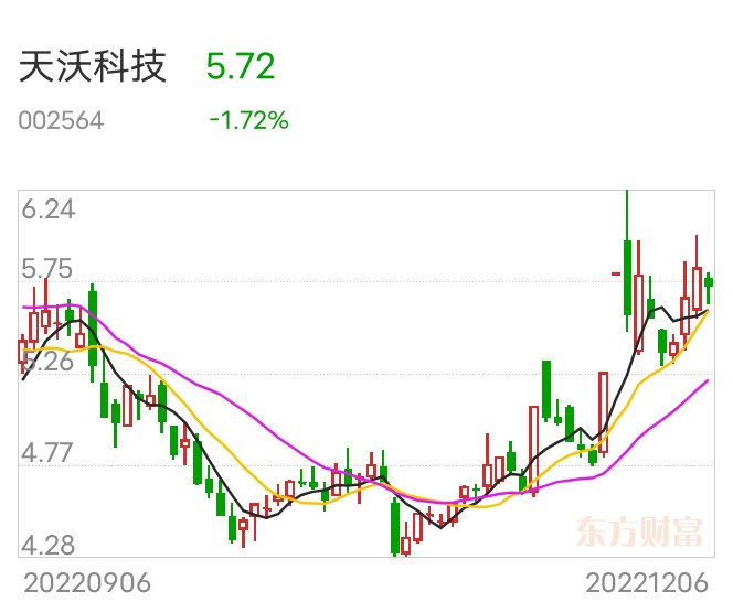 天沃科技最新動(dòng)態(tài)深度解析，最新消息一覽
