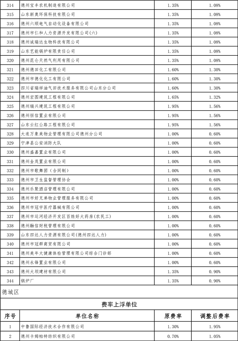 德州最新費率詳解，全面指南