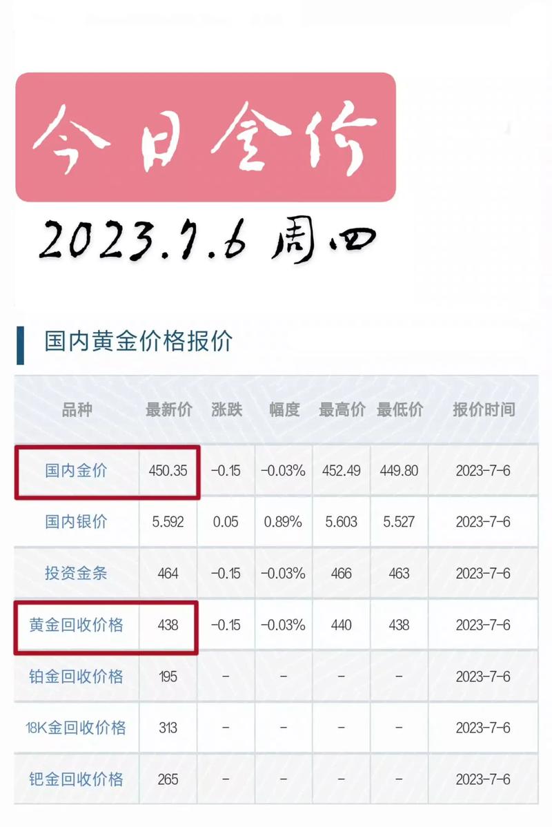 最新金價(jià)錢走勢(shì)，黃金市場(chǎng)現(xiàn)狀與未來展望