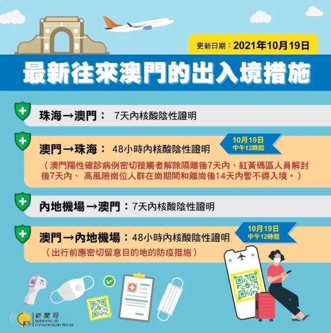 澳門出境最新指南，最新出境信息及必備指南