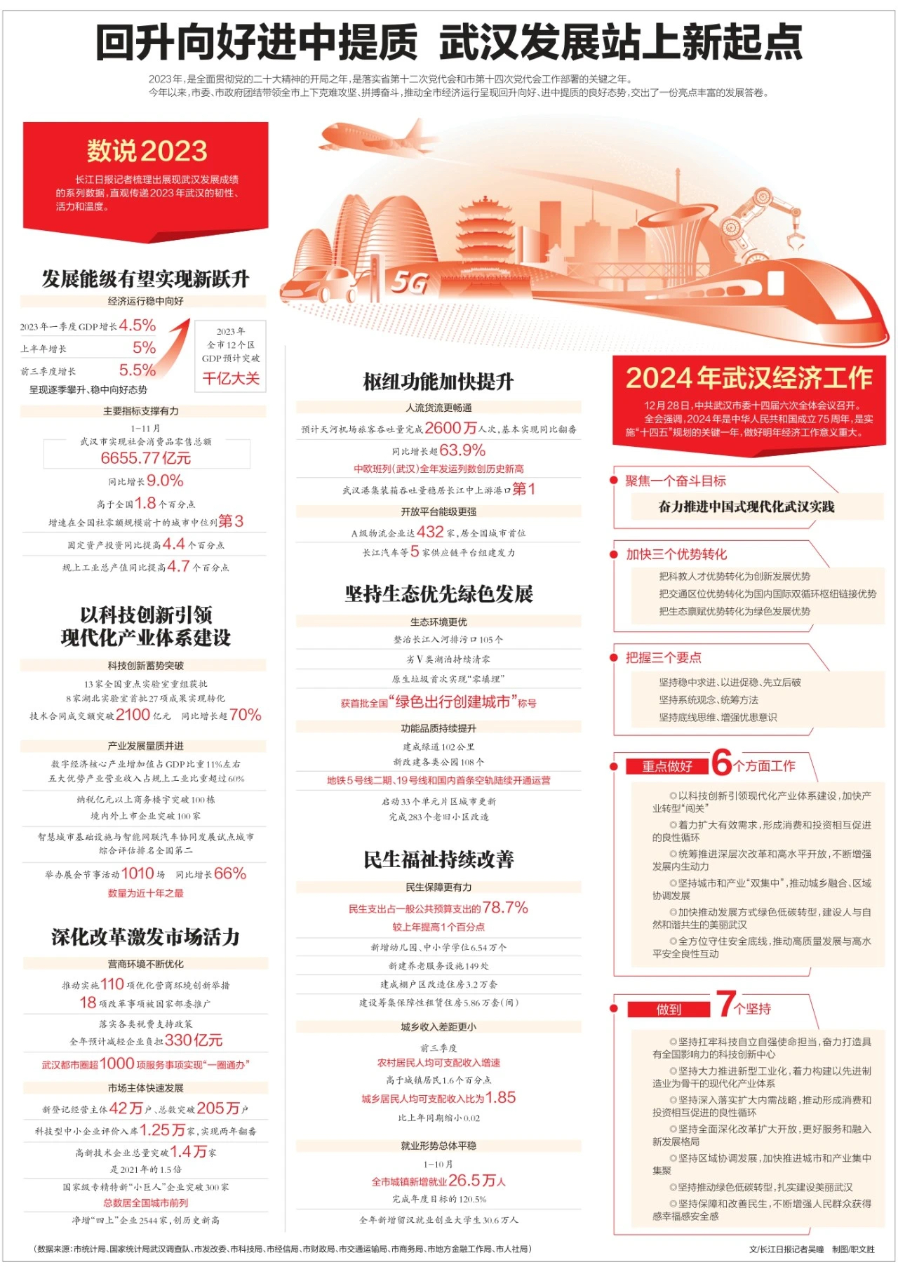 武漢最新科技資訊，新品璀璨登場，引領(lǐng)未來生活潮流