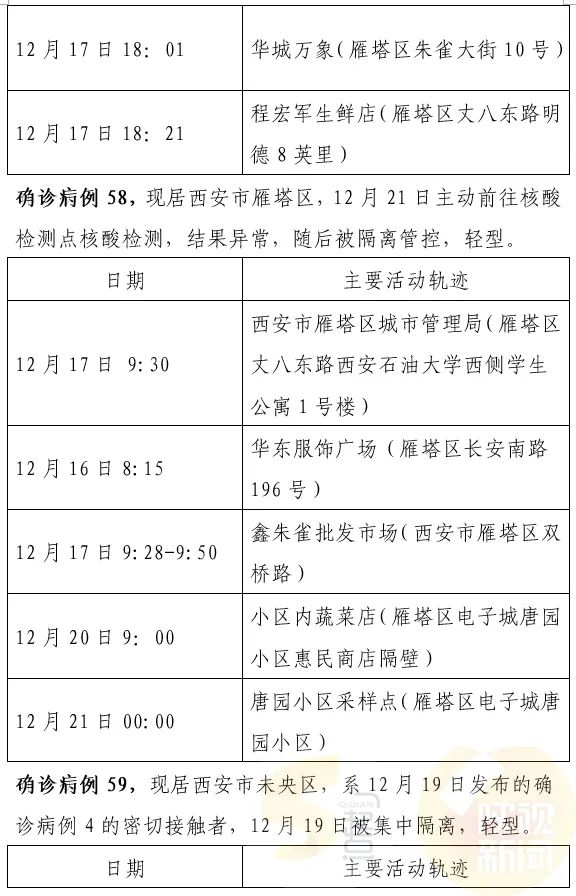 西安最新確診情況，勇敢面對變化，學(xué)習(xí)鑄就自信之光