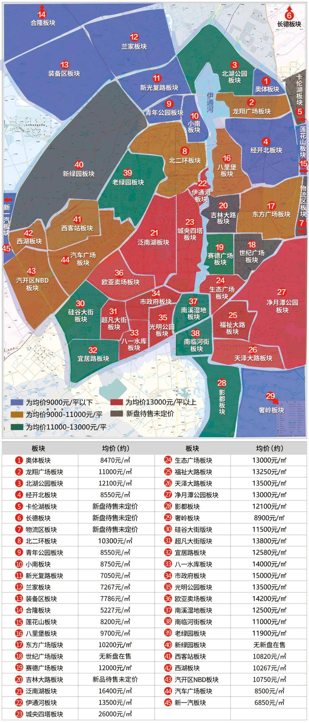 長(zhǎng)春最新小區(qū)，變化中的家園，成就感的源泉