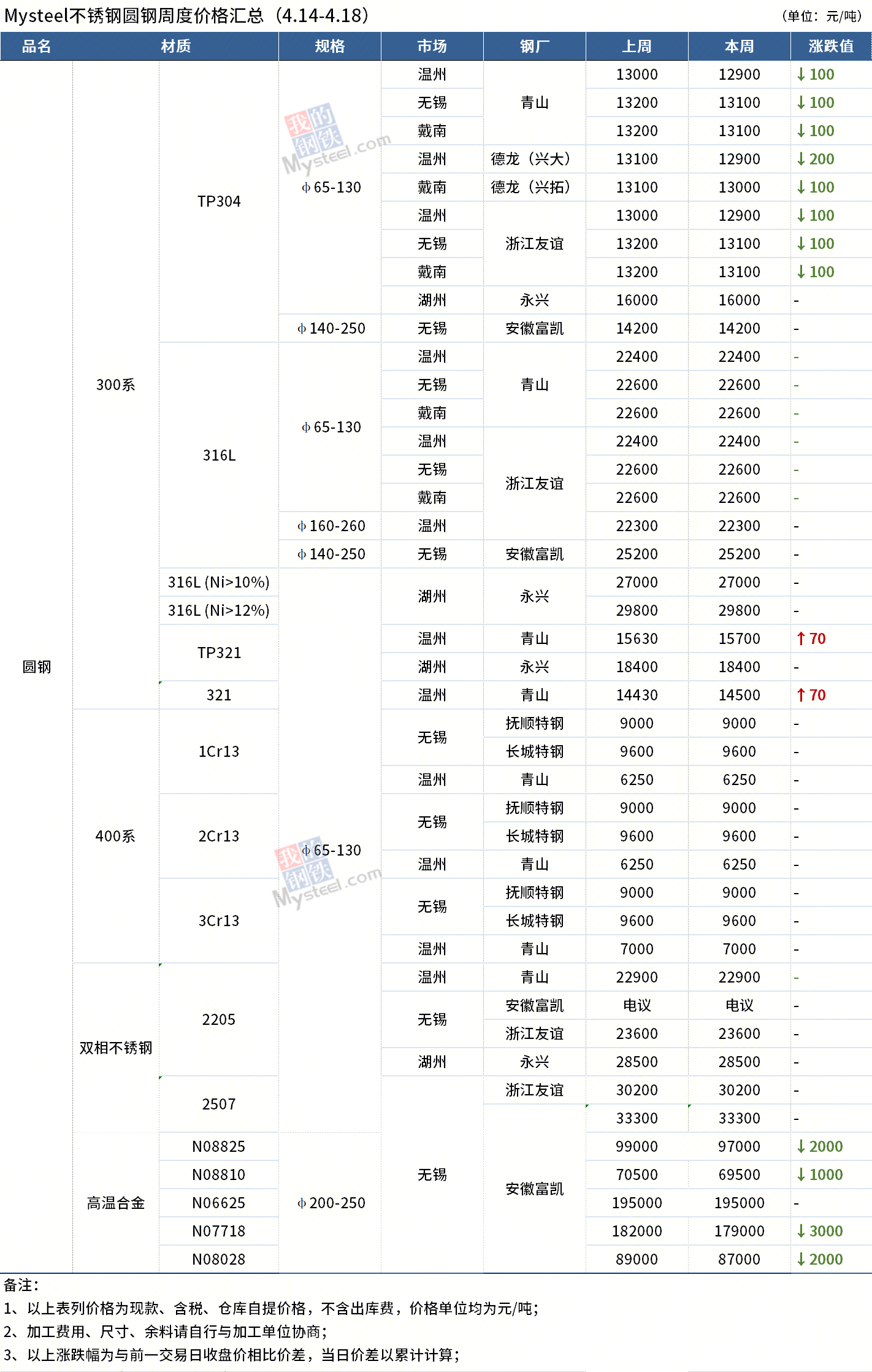 圓鋼價格最新動態(tài)，全面步驟指南與價格解析