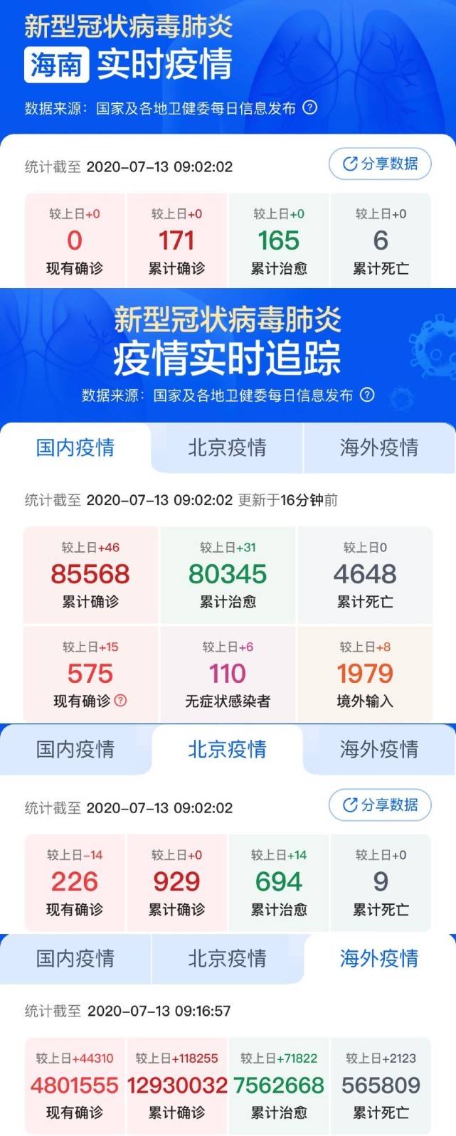 小城抗疫日常，最新疫情評價與溫馨行動