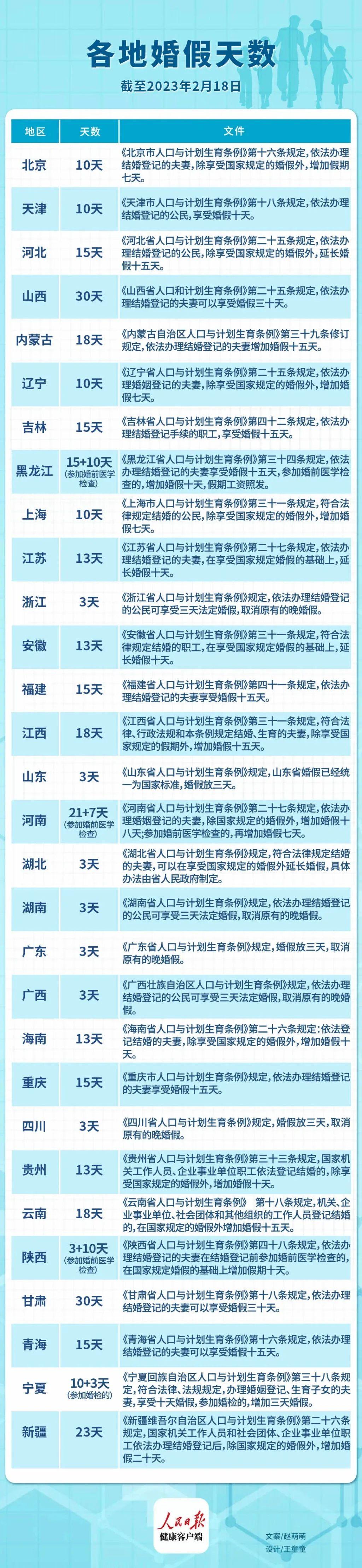 山東婚假最新規(guī)定2025年，啟程自然美景探索之旅！