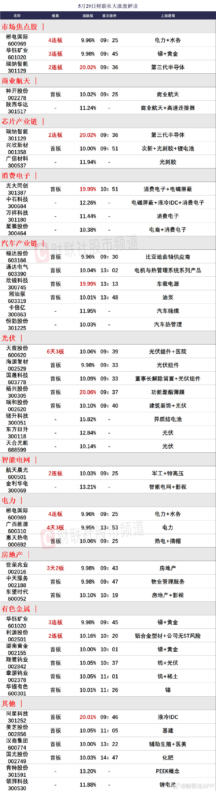 洞悉市場(chǎng)趨勢(shì)，把握投資機(jī)會(huì)，最新65-01行情解析