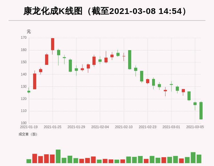 但斌2025最新持股揭秘，探索至2025年的投資藍(lán)圖