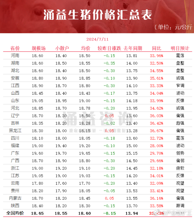 今日生豬價(jià)格全面指南與步驟詳解，最新行情解析及市場動(dòng)態(tài)關(guān)注