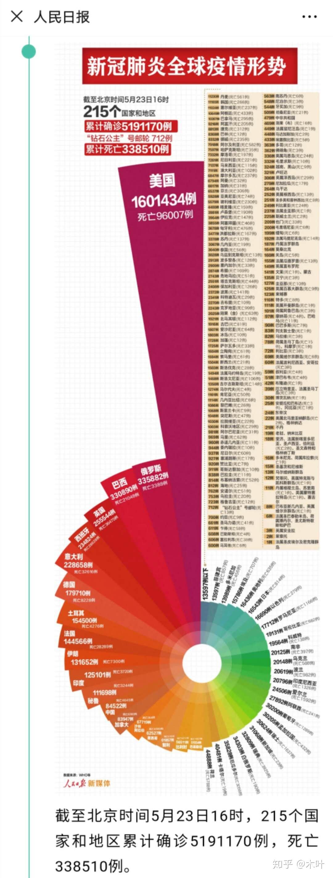 中國最新疫情報(bào)告更新，最新疫情動態(tài)及數(shù)據(jù)概覽
