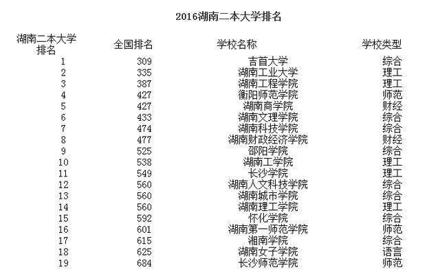 湖南最新一二本學(xué)校，科技前沿引領(lǐng)未來教育體驗(yàn)重塑之路