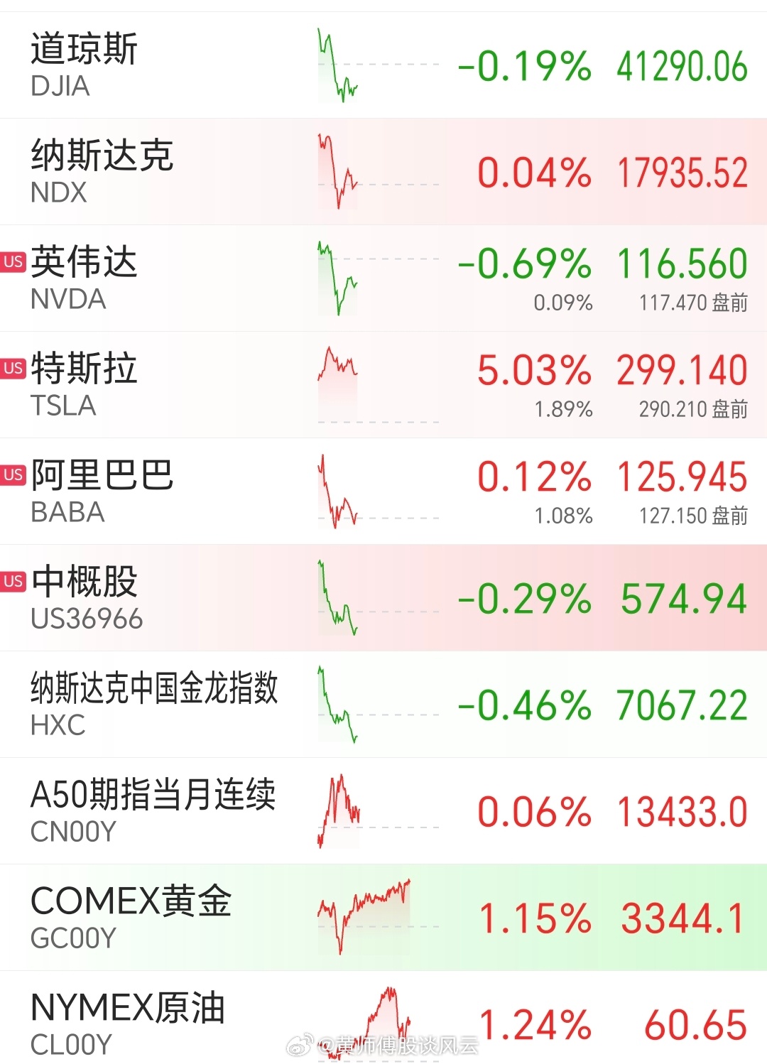 昨夜美股行情深度解析，市場走勢觀點(diǎn)碰撞與行情回顧