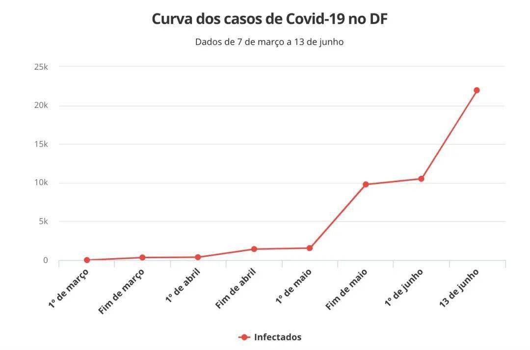 巴西最新疫情確診人數(shù)監(jiān)測，科技守護生命之光的力量