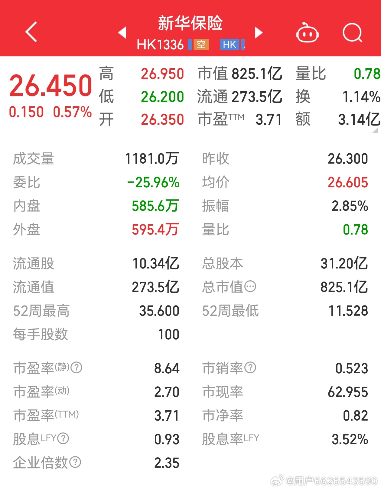 新華保險(xiǎn)股票最新行情，科技重塑保險(xiǎn)業(yè)，未來(lái)觸手可及