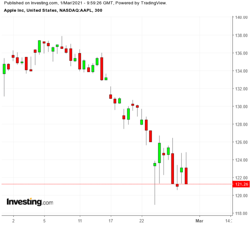 蘋果股票最新股價揭秘，小巷中的探索之旅影響股價走向？