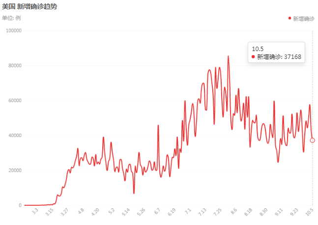 美國(guó)疫情每日速覽，最新動(dòng)態(tài)與每日信息掌握中??