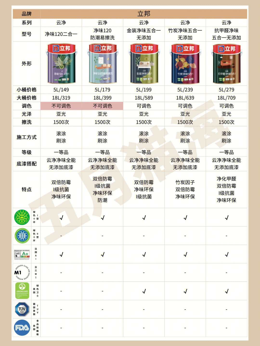 立邦最新乳膠漆，時(shí)代革新先鋒，墻面美化之選